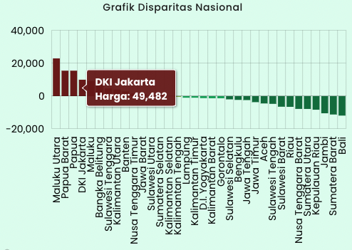 harga bawang merah 8 Juni 2023 di DKI Jakarta